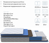 Матрас Global Comfort 900*2000