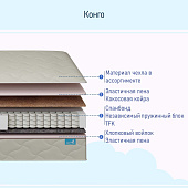 Матрас Глобал Конго 900*2000