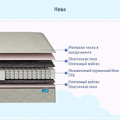 Матрас Глобал Нева 1600*2000